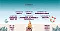 Facca Summer Fest - Facca di Cittadella